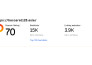 increase ahrefs domain rating, DR 70 plus using high authority SEO backlinks